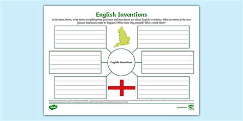 English Inventions Mind Map (teacher made) - Twinkl