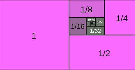 Geometric Progression Problems 的图像结果