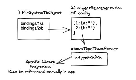Share Kafka security credentials in Node.js | Red Hat Developer