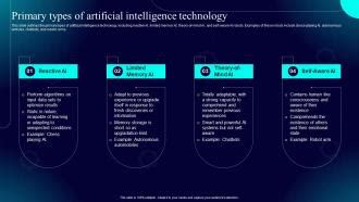 4 Types of Technology 的图像结果