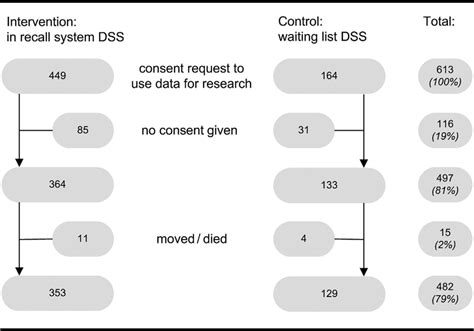 Image result for Powerflow Patient Guide