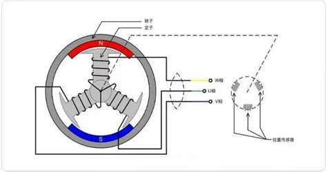 无刷电机的工作原理 | 电机控制系统设计