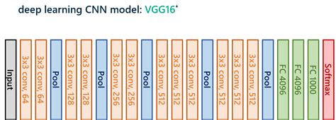 Deep Learning Model Vegas Pro 22 的图像结果