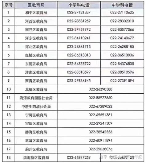 安徽芜湖师范学校测试站2022年3月普通话考试时间延期后安排公布