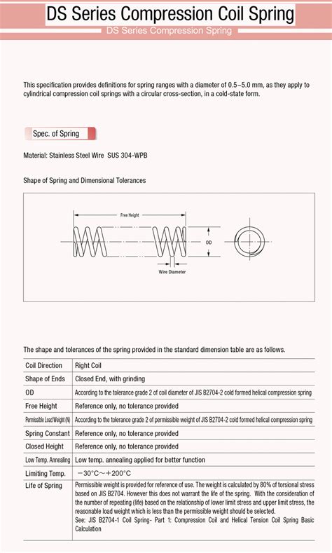 DS Series, Compression Coil Spring | KS SANGYO | MISUMI India