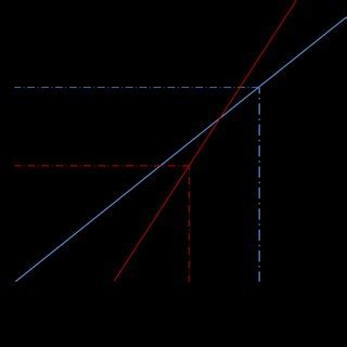 Image result for The Generalized Foraging Model