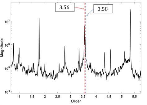 Image result for A Algorithm Simple Example