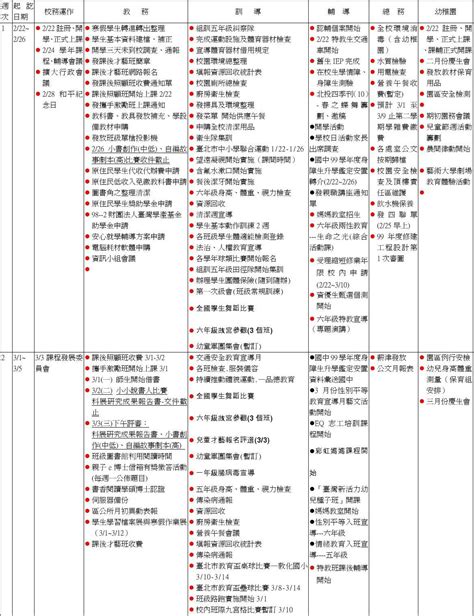 Image result for CNN Algorithm of Model