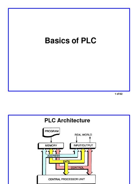 plc Basics Explained 的图像结果