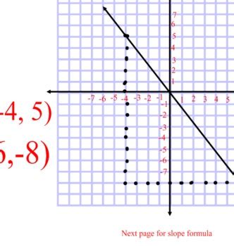 Image result for Slope Lessons