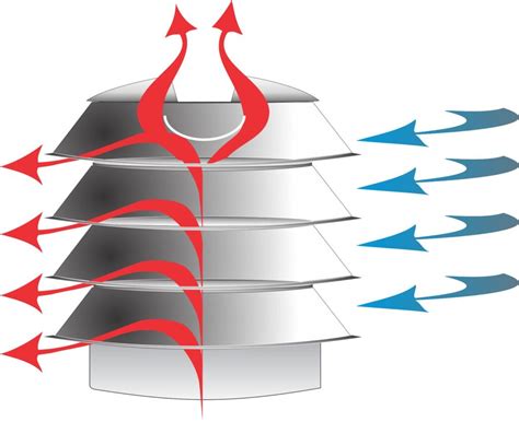 Image result for Container Venting