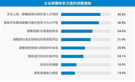 调薪,调薪表,员工调薪表模板_大山谷图库