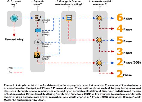 Radiance Software Tutorial 的图像结果