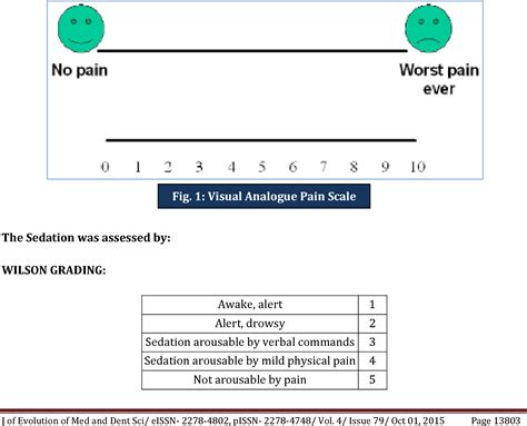 Figure 1 from A COMPARATIVE STUDY OF BUPIVACAINE AND FENTANYL V/s ...