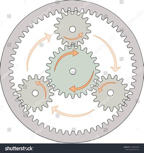 1,049 Planetary gears 图片、库存照片和矢量图 | Shutterstock