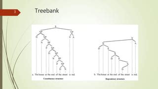 Image result for Treebank Data Set