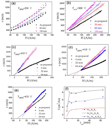Review of Domain Wall Dynamics Engineering in Magnetic Microwires