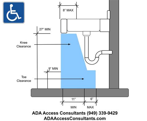 ADA Bathroom Sink Guide: Sinks, Lavatories, and More!