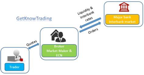 Market Structure Forex 的图像结果
