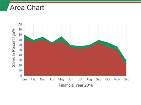 Python Area Chart PPT 的图像结果
