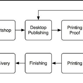 Print Shop 4.0 Tutorial 的图像结果