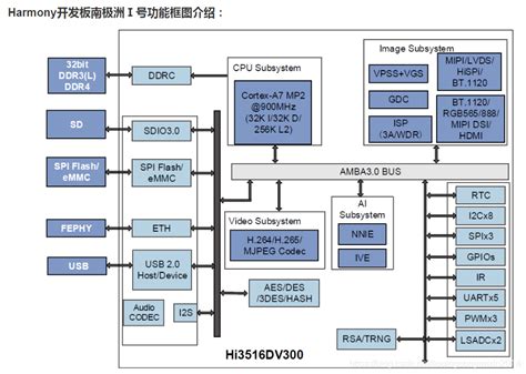 芯片架构 的图像结果