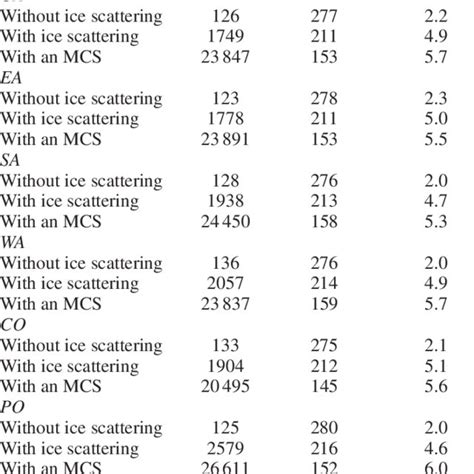 PFS Statement Explained 的图像结果