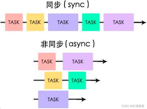 SQL Server 之间的数据复制 - NineData Docs