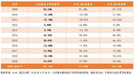 中国幸福指数排行榜_2013中国城市幸福指数排名表(2)_中国排行网