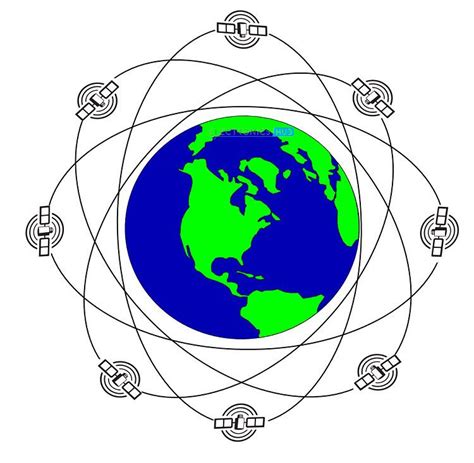 Global Positioning System 的图像结果