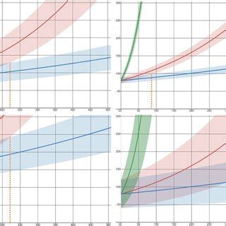 Image result for Measurement Variability