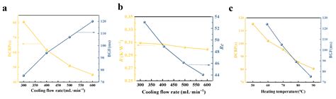Visualization Investigation of Heat Transfer Behavior in a Flat-Tube ...