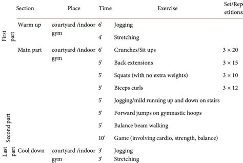 Image result for How to Program Exercise