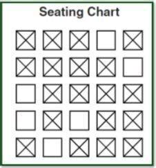 Ms.Tisdale marked an “X” on her seating chart for each student buying ...