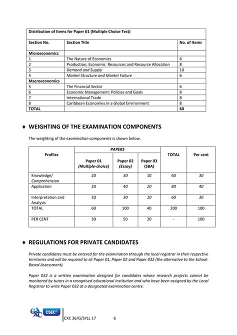 Image result for CSEC Eng a Syllabus