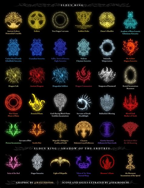 Elden Ring Symbols Explained: Elden Ring Explication – ULON