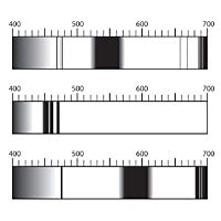 Image result for Gem Spectroscope