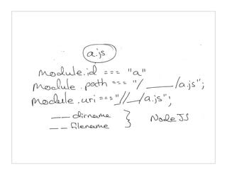 Coding Modules in JavaScript 的图像结果