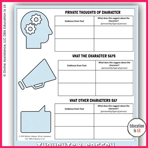Character Analysis Brochure – Education is Lit