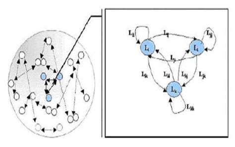 Collaboration Network 的图像结果