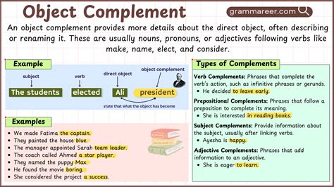 Image result for Subject Complement Diagram