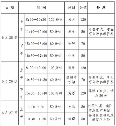 2021年广东各市中考科目分值变化(3)_中考政策_中考网