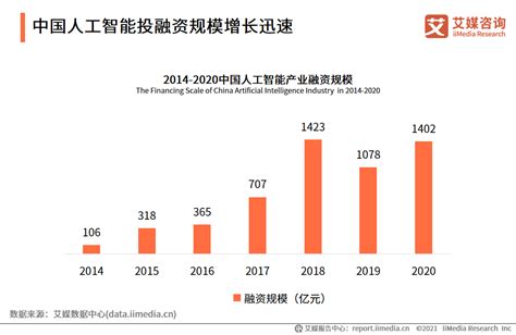 中国智能家居市场趋势分析：预计2022全年突破2000亿大关|智能家居|艾媒|分析师_新浪新闻