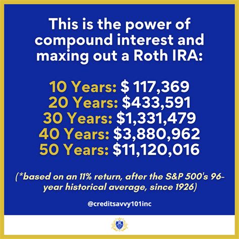 This is the power of compound interest and maxing out a Roth IRA: 10 ...