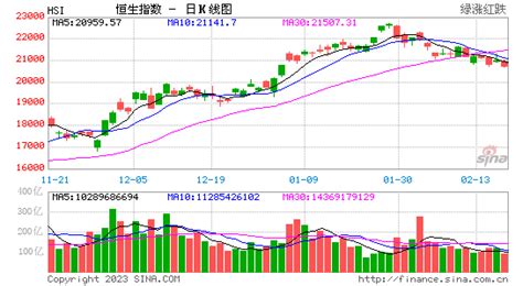 恒生指数,香港股市恒生指数实时走势图，香港恒生指数实时行情图(每3分钟自动更新一次)