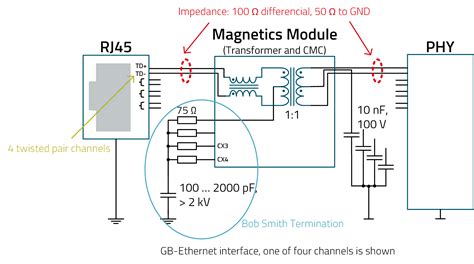 WE-LAN LAN Transformer | Passive Components | Würth Elektronik Product ...