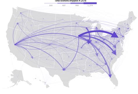 r - How to make flow map with arrows indicating direction of flow ...