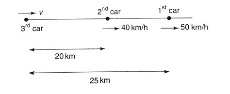 Two cars starts out simultaneously from a point in the same direction ...
