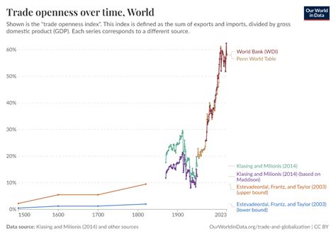 Globalization Graph 的图像结果