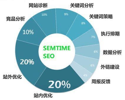 杭州网络营销公司告诉你什么是搜索引擎营销？搜索引擎营销的优势是什么？